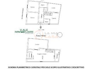Planimetria