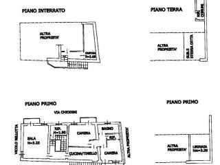 Planimetria
