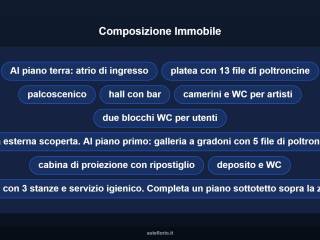 Altro