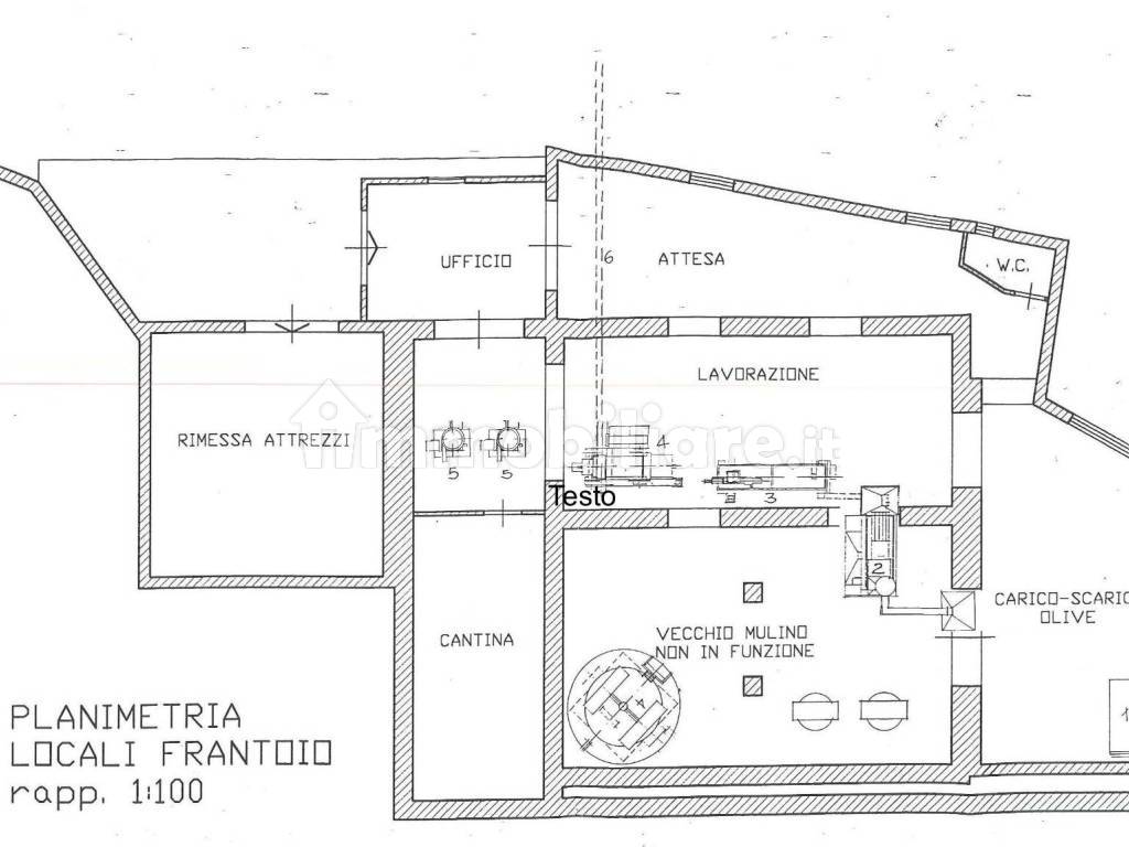 Planimetria