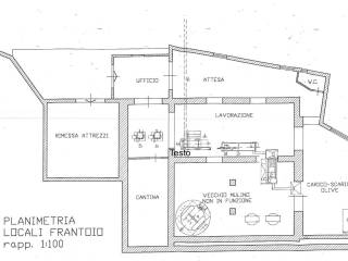 Planimetria