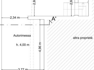 Planimetria