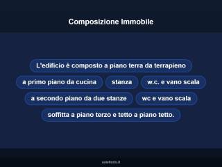 Altro
