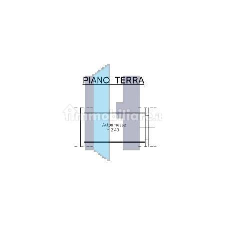 Planimetria