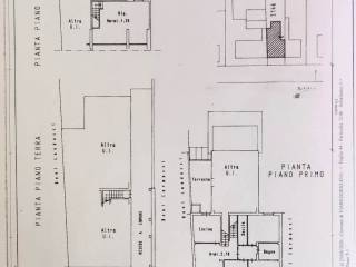 Planimetria