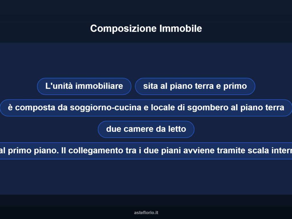 Altro