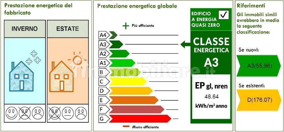 Altro