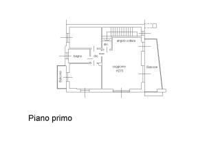 Planimetria