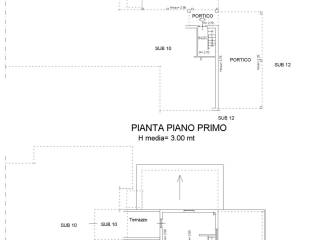 Planimetria