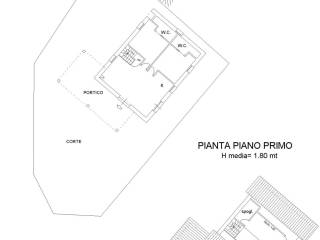Planimetria