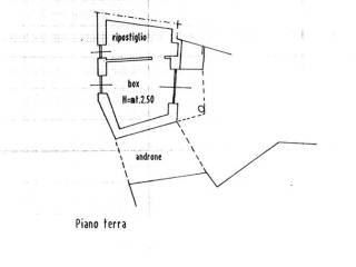 Planimetria