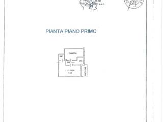 Planimetria