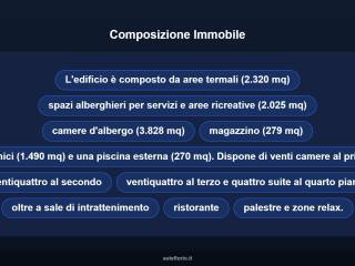 Altro
