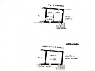 Planimetria
