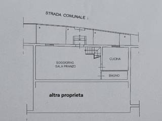 Planimetria