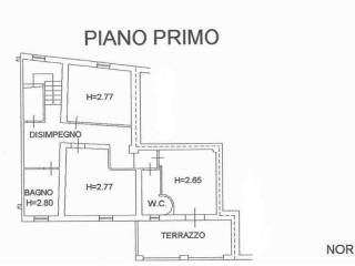 Planimetria