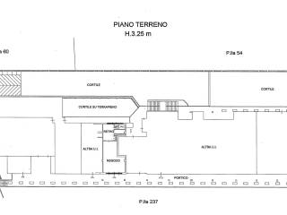 Planimetria