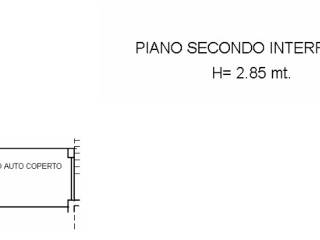 Planimetria