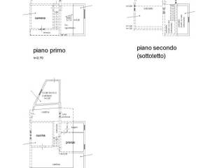 Planimetria