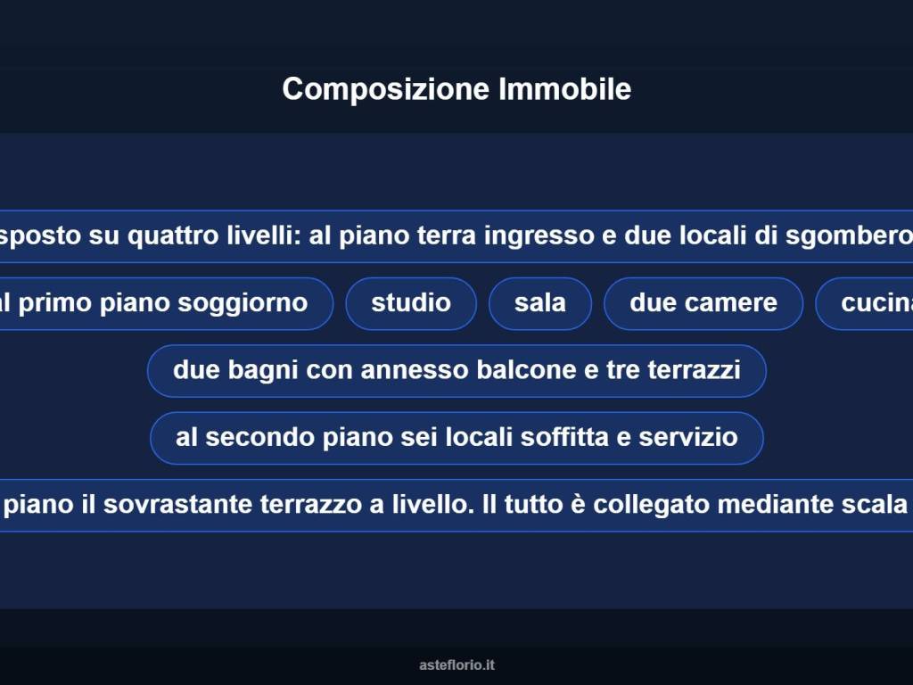 Altro