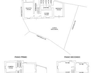 Planimetria