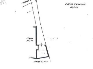 Planimetria