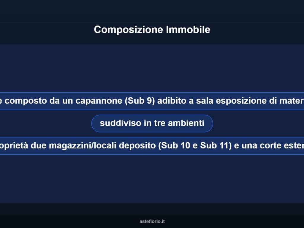 Altro