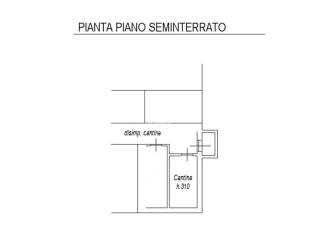 Planimetria