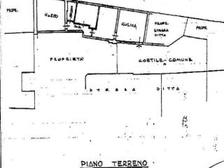 Planimetria