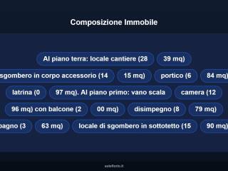 Altro