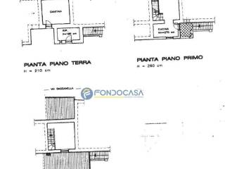 Planimetria