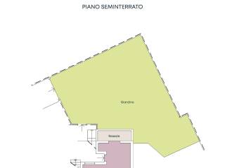 Planimetria