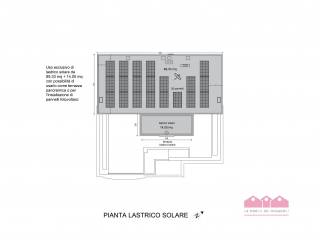 Planimetria