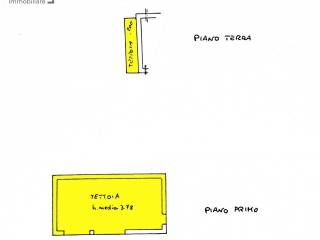 Planimetria