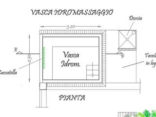 Planimetria
