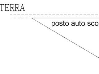 Planimetria