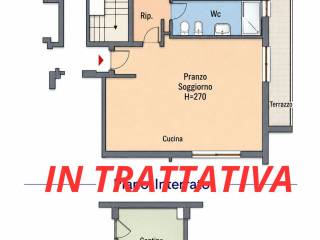 Planimetria