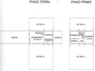 Planimetria