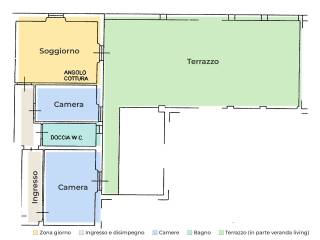 Planimetria