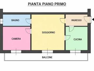 Planimetria