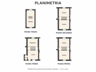 Planimetria