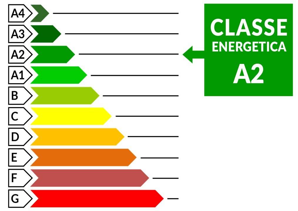 classe energ.