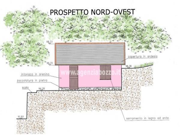 Progetto