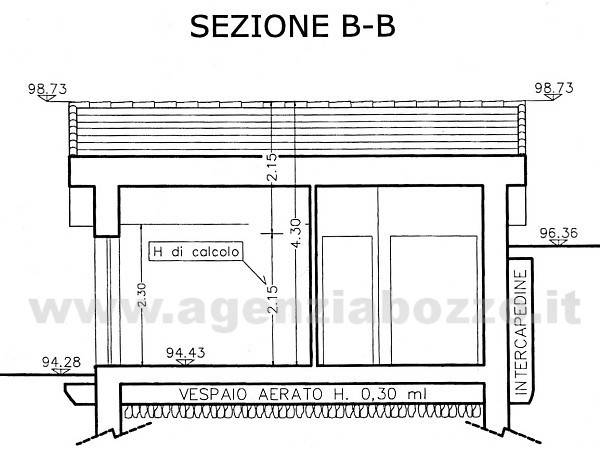 Sezione laterlae