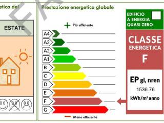 classificazione energetic