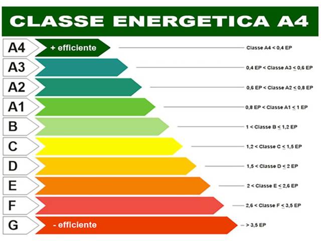 Classe energetica A4